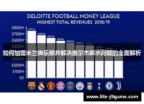 如何加盟米兰俱乐部并解决维尔杰薪水问题的全面解析
