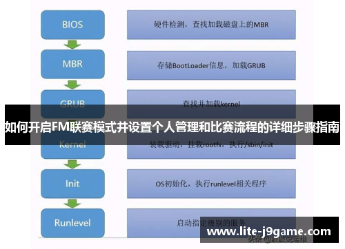 如何开启FM联赛模式并设置个人管理和比赛流程的详细步骤指南
