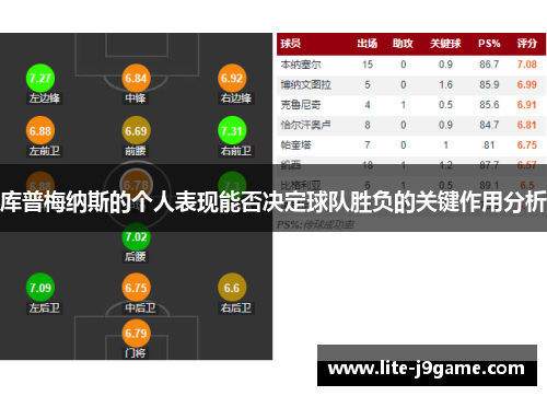 库普梅纳斯的个人表现能否决定球队胜负的关键作用分析