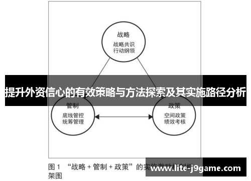 提升外资信心的有效策略与方法探索及其实施路径分析