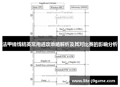 法甲锋线精英常用进攻策略解析及其对比赛的影响分析