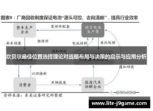 坎贝尔最佳位置选择理论对战略布局与决策的启示与应用分析 坎贝尔最佳位置选择理论对战略布局与决策的启示与应用分析