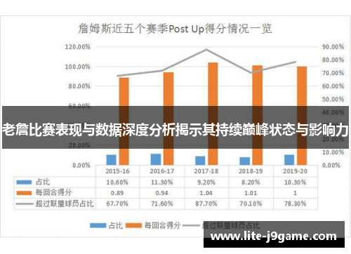 老詹比赛表现与数据深度分析揭示其持续巅峰状态与影响力