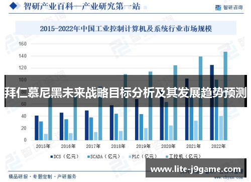 拜仁慕尼黑未来战略目标分析及其发展趋势预测