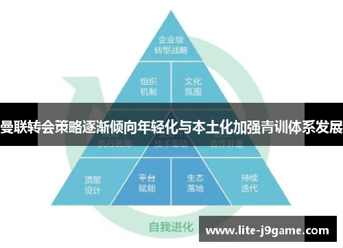 曼联转会策略逐渐倾向年轻化与本土化加强青训体系发展