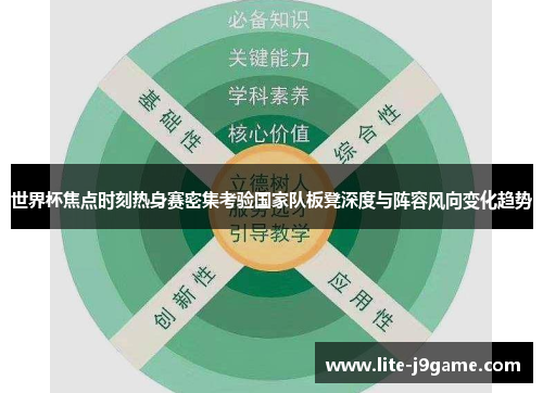 世界杯焦点时刻热身赛密集考验国家队板凳深度与阵容风向变化趋势 世界杯焦点时刻热身赛密集考验国家队板凳深度与阵容风向变化趋势