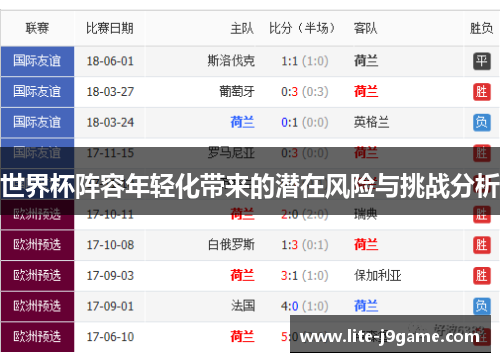 世界杯阵容年轻化带来的潜在风险与挑战分析 世界杯阵容年轻化带来的潜在风险与挑战分析