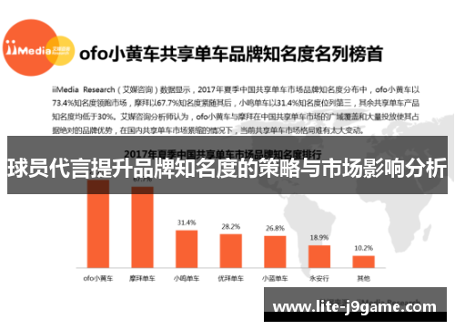 球员代言提升品牌知名度的策略与市场影响分析