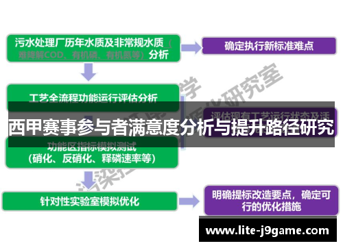 西甲赛事参与者满意度分析与提升路径研究