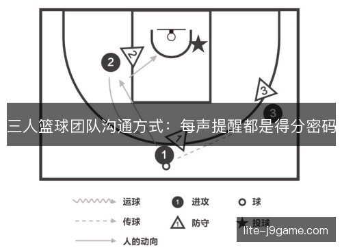 三人篮球团队沟通方式：每声提醒都是得分密码