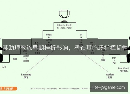 某助理教练早期挫折影响,塑造其临场指挥韧性 某助理教练早期挫折影响,塑造其临场指挥韧性